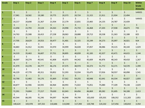Comp unit 1 & 2 (union) fiscal year: federal wg pay scale chart - Kinta
