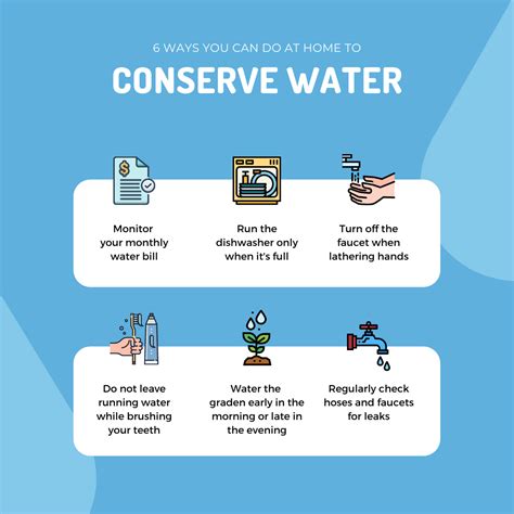 Being Water Wise