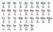 How to Learn the Russian Alphabet