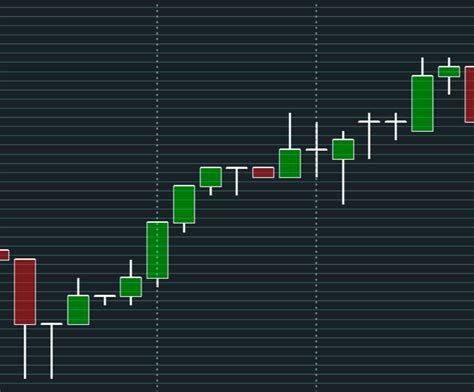 How Bookmap Order Flow Provides Stock Traders With An Edge Bookmap