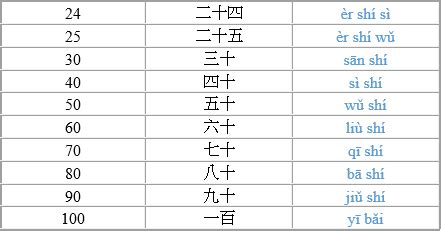 Cina dengan nombor, perbandingan struktur nombor bc dengan bahasa lain, kosa kata. Belajar Menghitung Angka dalam Bahasa Mandarin - Bisa ...