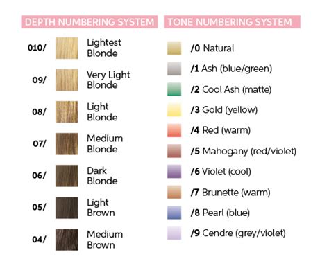 Update Wella Hair Color Chart In Eteachers