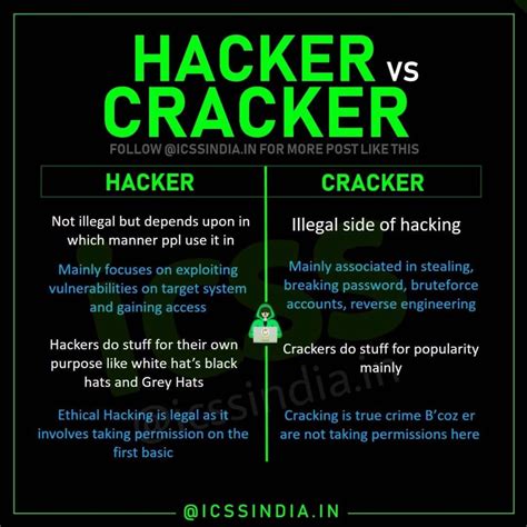 Hacker Vs Cracker Informatica Programacion Inform Tica Programacion