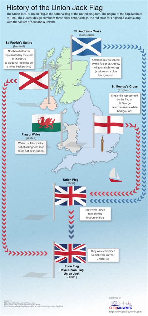 The History Of Union Flag Infographic