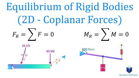 Equilibrium Of Rigid Bodies 2d Coplanar Forces Mechanics Statics