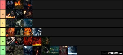 Dark Souls Bosses Tier List Maker