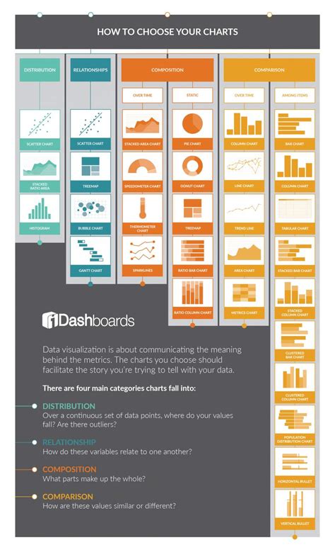 How To Choose The Right Charts For Your Infographic Infographic Riset