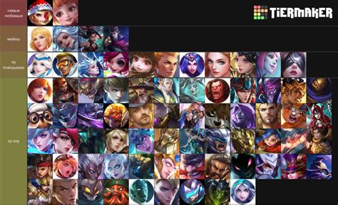 Mobile Legends Tier List Community Rankings Tiermaker