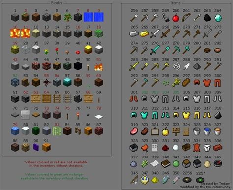 Minecraft All Items And How To Make Them