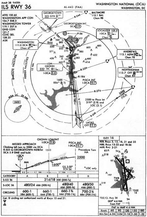 Iap Chart Ils Rwy 36 Washington National Dca