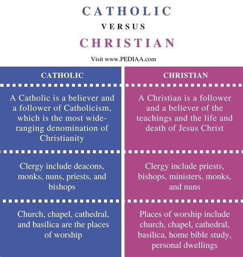 What Is The Difference Between Catholic And Christian Pediaacom