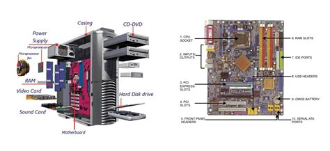 What Is A Computer Motherboard Motherboard Parts Work Inforamtionq