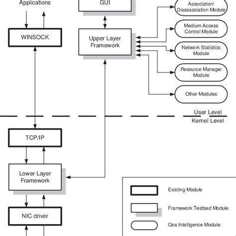 Software Architecture Download Scientific Diagram