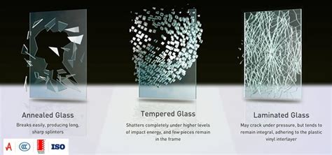 The Basics On Glass Jaycee Glass