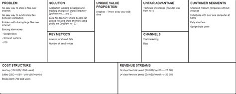 Lean Business Model Canvas Business Model Canvas Internet Tracking