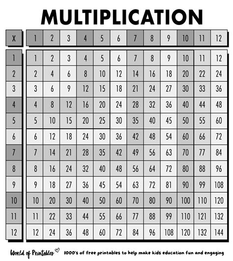 Free Multiplication Chart Printables World Of Printables
