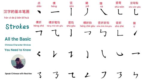 Learn All The Basic Chinese Character Strokes In 4 Minutes 汉字的基本笔画