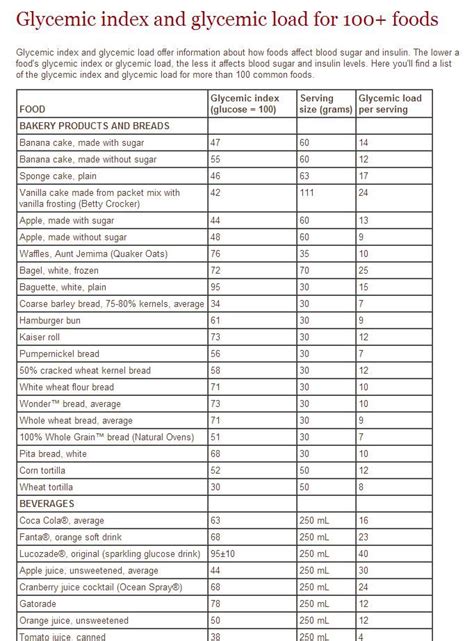 Printable Glycemic Index Chart