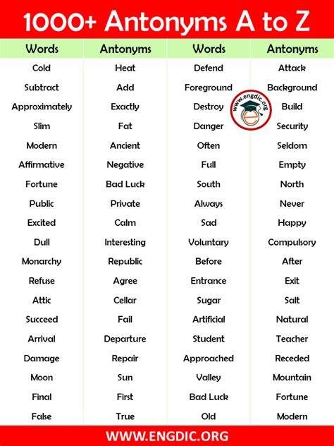 Opposite Words Antonyms List A To Z Engdic