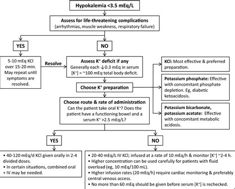 A Physiologic Based Approach To The Treatment Of A Patient With