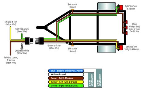 Wiring diagram for a 7 pin flat trailer plug inspirationa wiring diagram semi trailer lights. Boat Trailer Wiring Diagram 5 Way | Trailer Wiring Diagram