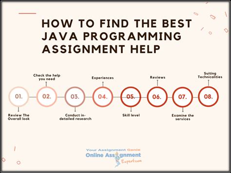 How To Choose The Best Java Programming Assignment Help