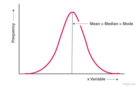 What Is The Empirical Relation Between Mean Median And Mode Complete Guide