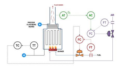 Advanced Process Control Safety Instrumented Systems For Engineers