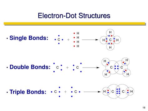 Ppt Covalent Bonding Powerpoint Presentation Free Download Id4003633
