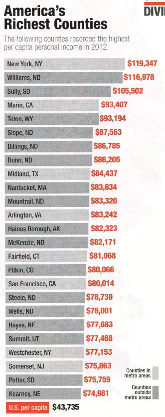 Americas Richest Counties Norbert Haupt