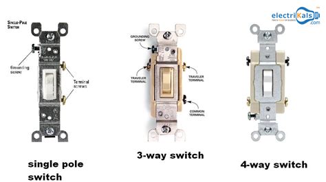 Three Different Types Of Commonly Used Switches Single Pole Switch 3
