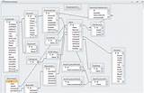 Inventory Management System Project Database Design Pictures