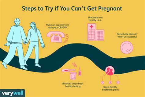 What To Do When You Cant Get Pregnant