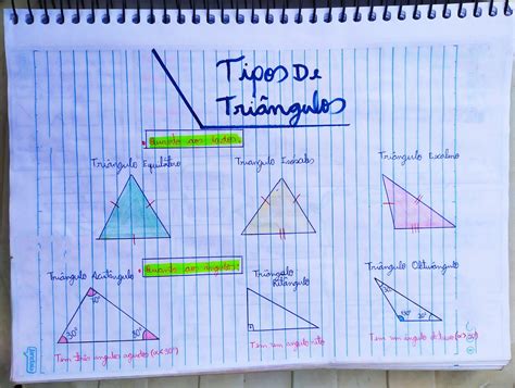 Tipos De Triângulos Tipos De Triângulo Mapas Mentais Mapa Mental