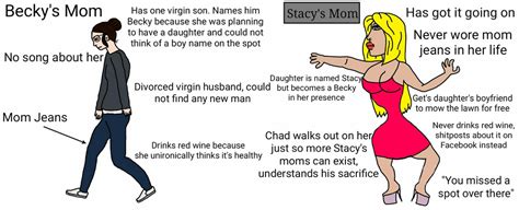 becky s mom vs stacy s mom by xxxfucknutsxxx virgin vs chad know your meme