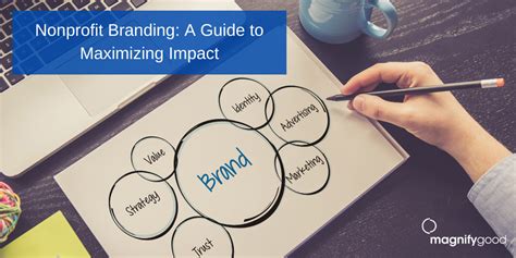 Nonprofit Branding A Guide To Maximizing Impact Magnifygood