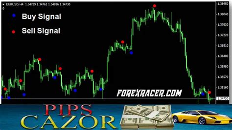 Pip Scazor Indicator Free Download Mt4 And Mt5 Forex Racer