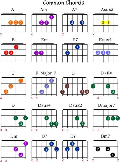 Pin By My Info On Music4teach Guitar Chords Beginner Learn Guitar