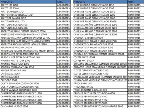Lista De Abarrotes Con C Digos De Barra Base De Datos Compl En Venta