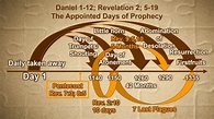 Charts - Daniel and Revelation (Downloadable) - End Times Prophecy ...