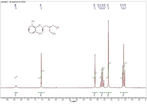Since the nmr signal increases as the population difference between the energy levels increases, the sensitivity in spectra recorded with deuterated chloroform (cdcl3) as the lock solvent, the three. Solved: Identify The Peaks In The 13C NMR Spectrum Corresp ...
