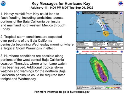 NHC Eastern Pacific On Twitter Here Are The Pm MDT Tuesday Key Messages For Hurricane Kay