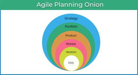 How Agile Transforms The Project Managers Role