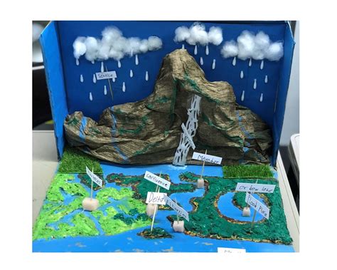 Year 6 Geography Project A River Model Elc International School