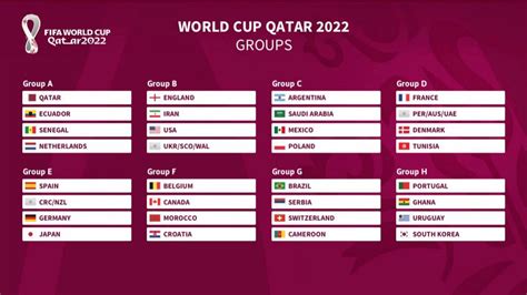 World Cup Tables World Cup Football 2022
