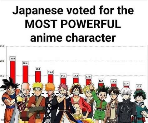 Top 100 Strongest Anime Characters Ranked 2021 Photos