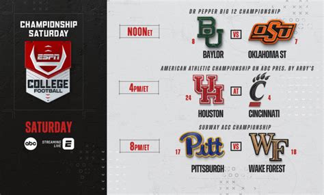 Seven College Football Conference Championship Games Set For Espn