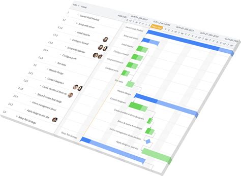 The Fastest Javascript Gantt Chart Components For Any Web App