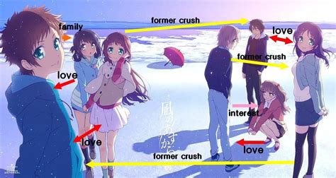 A Love Triangle Anime
