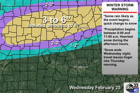 Winter Storm Warning The Alabama Weather Blog